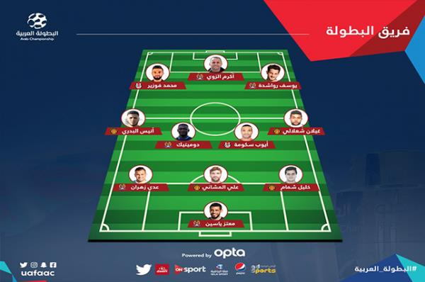 فريق البطولة العربية يخلو من أسماء لاعبي الهلال والنصر - صورة