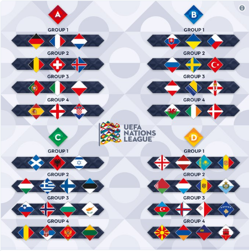 تعرف على بطولة "دوري الأمم الأوروبية" الجديدة!